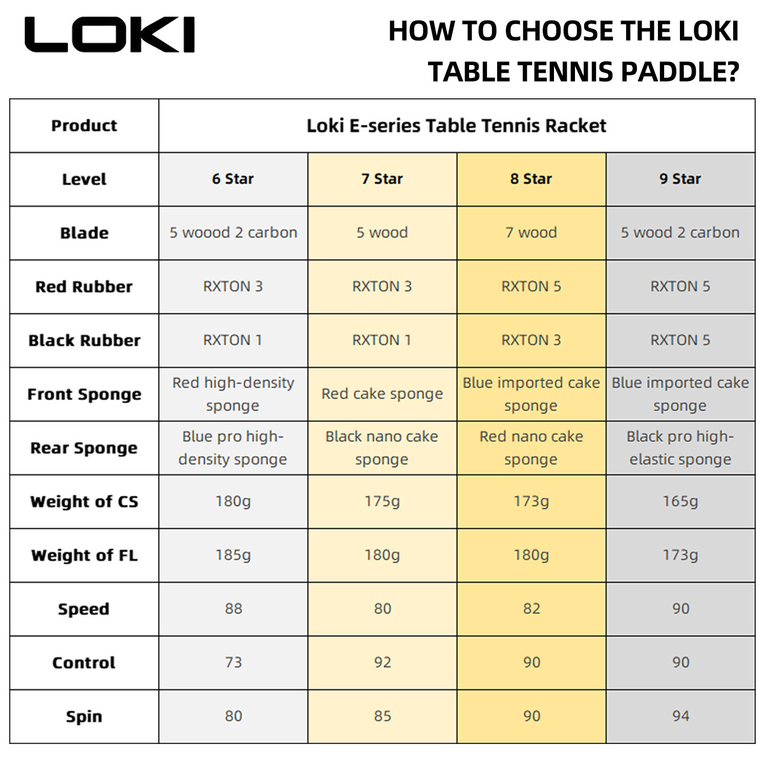 LOKI 9 Star Table Tennis Racke - огляд і ціна Table Tennis Padel